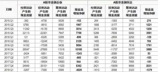 数据来源：Wind、中信证券市场研究部