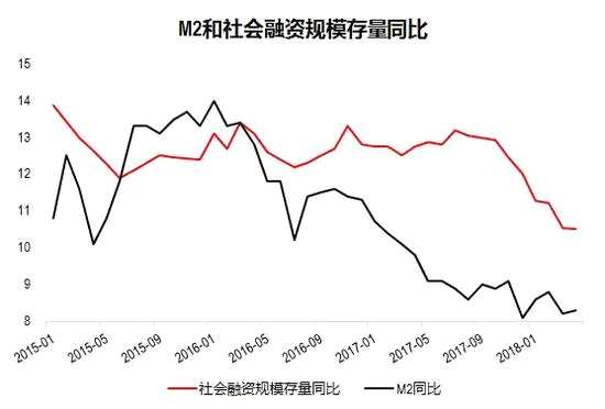 数据来源：Wind、中信证券市场研究部