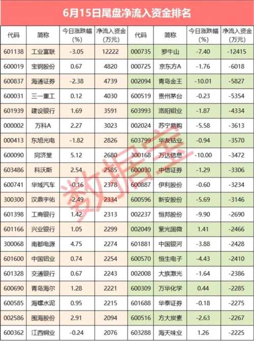 權(quán)重股尾盤遭主力資金搶籌