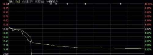 9个交易日内近1800只股创阶段新低 这些股票有啥特征 