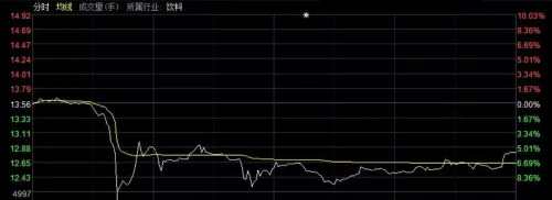 9个交易日内近1800只股创阶段新低 这些股票有啥特征 