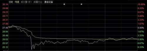 9个交易日内近1800只股创阶段新低 这些股票有啥特征 