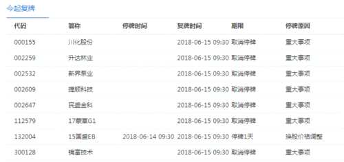 6月15日停复牌汇总：上海临港等因重要事项未公告临停