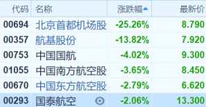 （行情來源：富途證券）