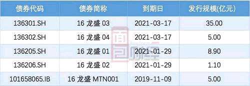 浙江龍盛：剛性負(fù)債突破220億，利潤增長含金量幾何？