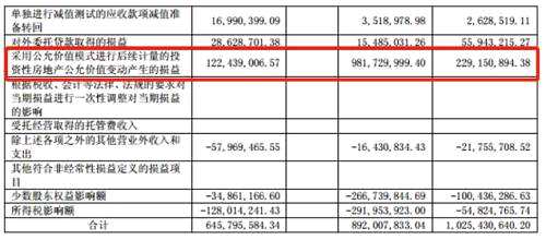 浙江龍盛：剛性負(fù)債突破220億，利潤增長含金量幾何？