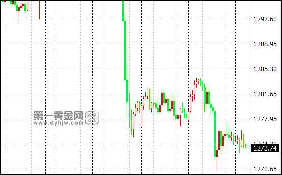 1529474427259456.gif 現(xiàn)貨黃金小時圖.gif