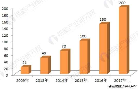 爱尔眼科5