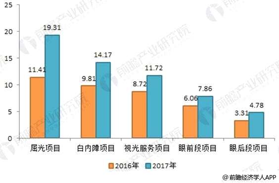 爱尔眼科9