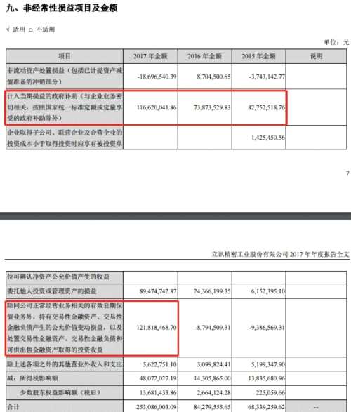 躲過千股跌停警報未除：立訊精密大股東減持套現(xiàn)21億 