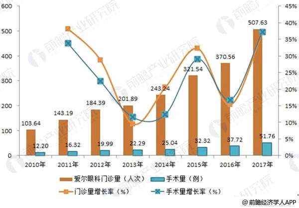 爱尔眼科7