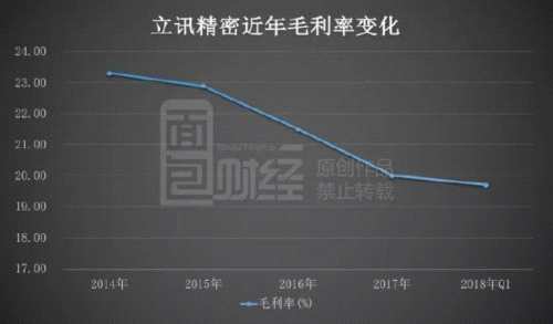 躲過千股跌停警報未除：立訊精密大股東減持套現(xiàn)21億 