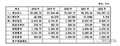 首先我们来看量子云对未来五年内的业绩预判，很明显具有相当的阶段性特点。