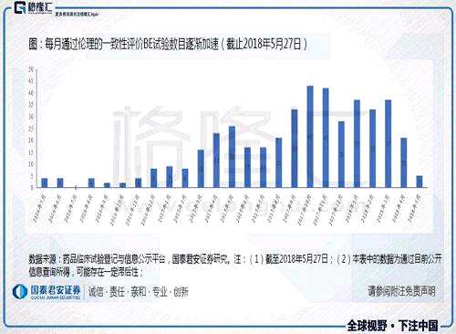 仿制藥一致性評價生死時速，機(jī)會在哪里？