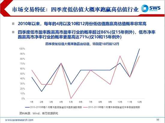 七、Q2創(chuàng)業(yè)板業(yè)績落地，預(yù)計(jì)Q3-Q4持續(xù)上行，有望帶動(dòng)板塊反彈。