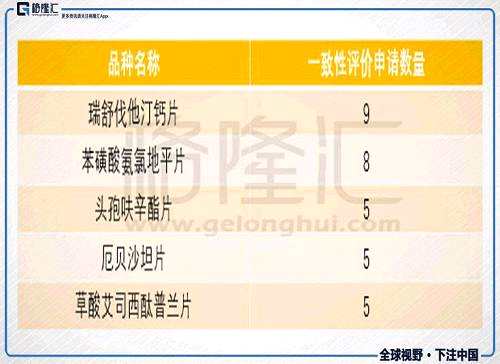 仿制藥一致性評價生死時速，機(jī)會在哪里？