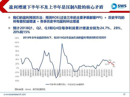 五、大部分行業(yè)估值比上證綜指2638點(diǎn)時(shí)更便宜。