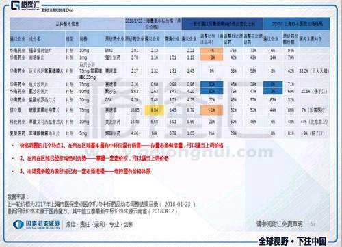 仿制藥一致性評價生死時速，機(jī)會在哪里？