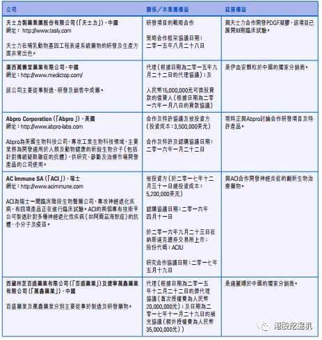 “雙品種”夠吃若干年
