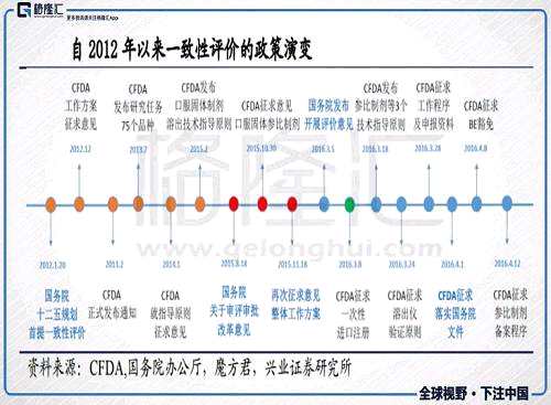 仿制藥一致性評價生死時速，機(jī)會在哪里？