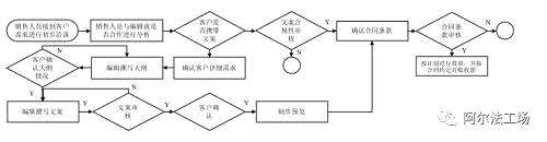 移动互联网推广商业模式