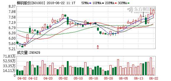 收入证明_股票 溢价 收入(2)