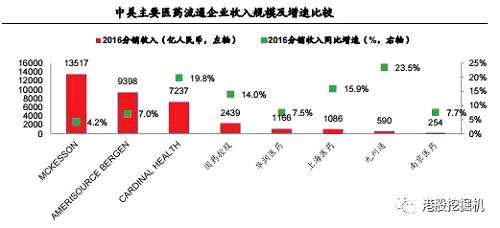 業(yè)績、業(yè)務(wù)沒有大問題