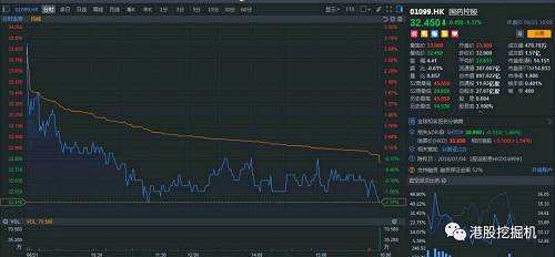 行情來源：富途證券