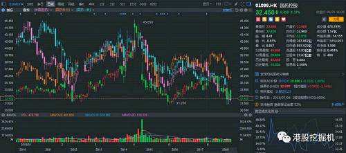 行情來源：富途證券