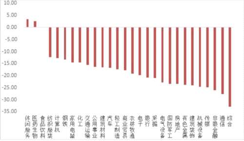 2900點得而復(fù)失有人卻逆市大賺 他們買了這些股 