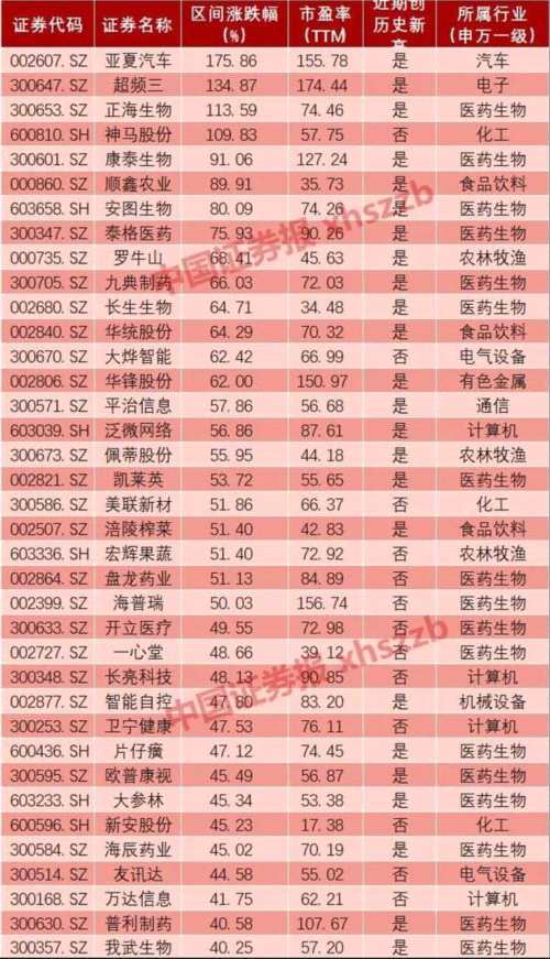 2900點得而復(fù)失有人卻逆市大賺 他們買了這些股 