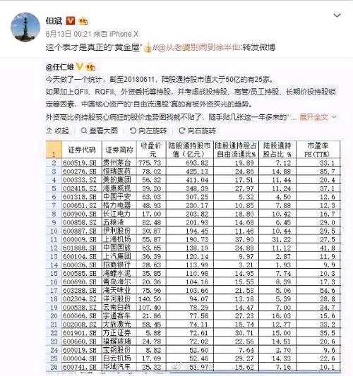 私募大佬們每天復(fù)盤“陸股通”，從中看到了什么“黃金屋”？