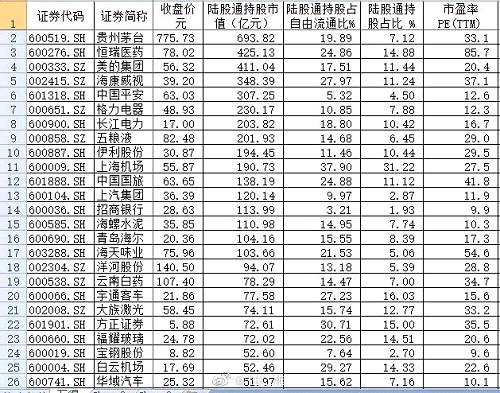 這張表，并非是藥師的原創(chuàng)，而是來自東方港灣董事長但斌的分享。