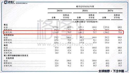 唯一的风险在于，主要的原材料，比如钼-99、碘-131、碘-125等供应商来自于南非、比利时、波兰等地，公司面临着供应商停产、提价、及地区政治风险等问题。比如钼-99在加拿大的核反应堆就于2016年停产，导致钼-99的价格从2015年的6000元人民币/居里，大增至7078.8元人民币/居里。