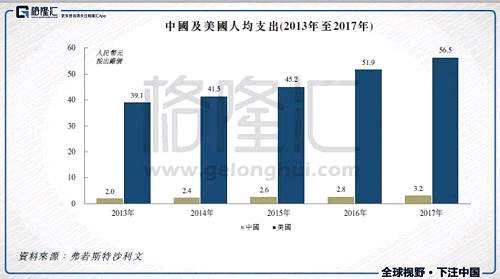 2017年，中国同位素的医疗应用市场规模为43.82亿元人民币，2