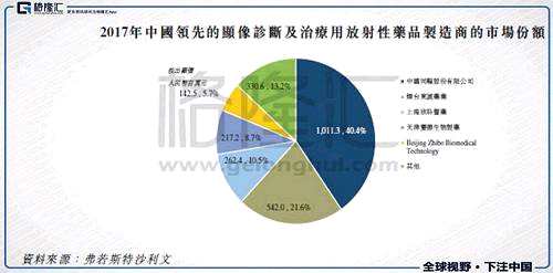 中国同辐（1763.HK）：背靠中核集团的核药龙头