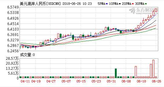 和信投顧:匯率市場(chǎng)的波動(dòng)須密切關(guān)注