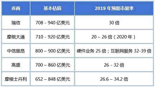 资料来源：彭博新闻及市场消息