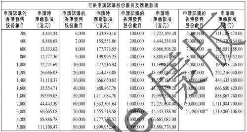 小米打新进行中！内地投资者咋参与？七问七答全了解！券商最高推20倍融资，有的还送手环送现金