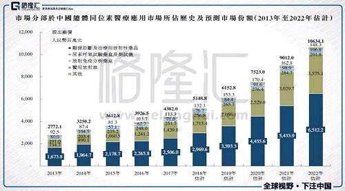 中国同辐（1763.HK）：背靠中核集团的核药龙头