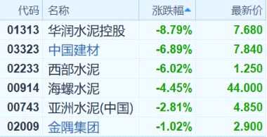 港股复盘：恒大健康67亿换来263亿，棚改致内房股重挫