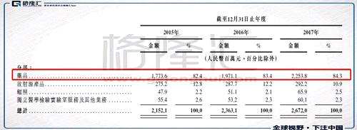 中国同辐（1763.HK）：背靠中核集团的核药龙头