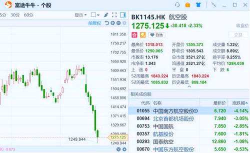 港股复盘：恒大健康67亿换来263亿，棚改致内房股重挫