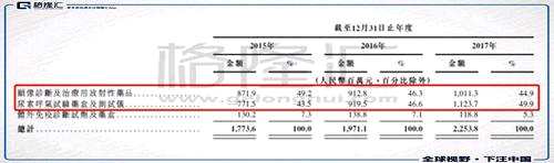 中国同辐（1763.HK）：背靠中核集团的核药龙头