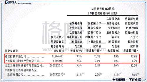 中国同辐（1763.HK）：背靠中核集团的核药龙头