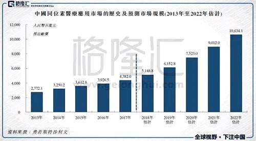 中国同辐（1763.HK）：背靠中核集团的核药龙头