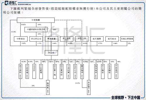 有了大股东的先天资源优势，中国同辐进入核医学行业较早，所以在产品线、核药房、专业人员的配置上比较完善。