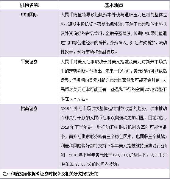 和信投顧:匯率市場(chǎng)的波動(dòng)須密切關(guān)注