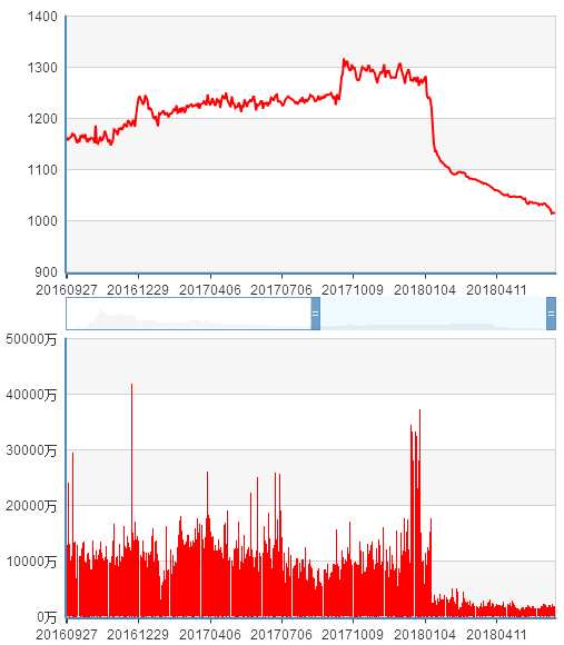 和信投顧：三板市場動態(tài)跟蹤與研究分析 