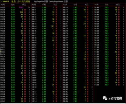A股最小市值個(gè)股現(xiàn)身！很不幸 沒(méi)有最小只有更小(名單) 